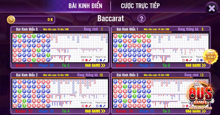 Baccarat là game đánh bài đổi thưởng được ưa thích bởi tính đơn giản